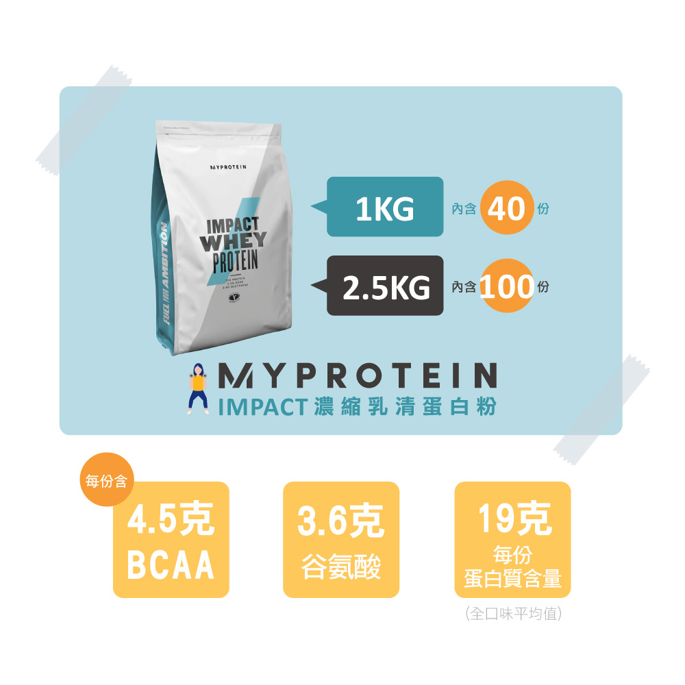 myprotein2