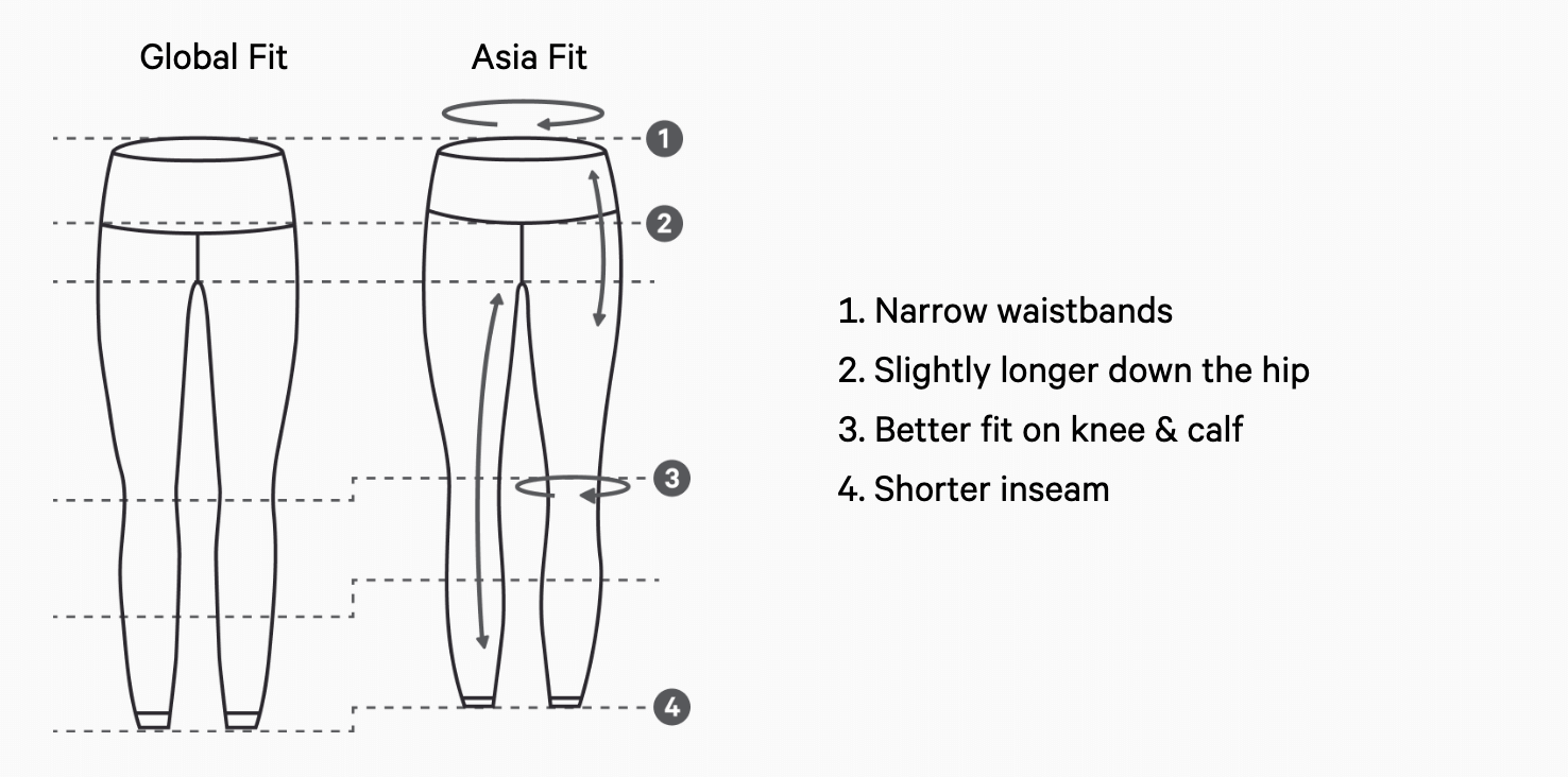 asiafit size guide