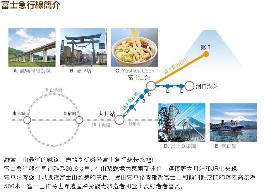 富士山全攻略(上)|四季氣候、最佳景點、交通懶人包 - 第9張圖