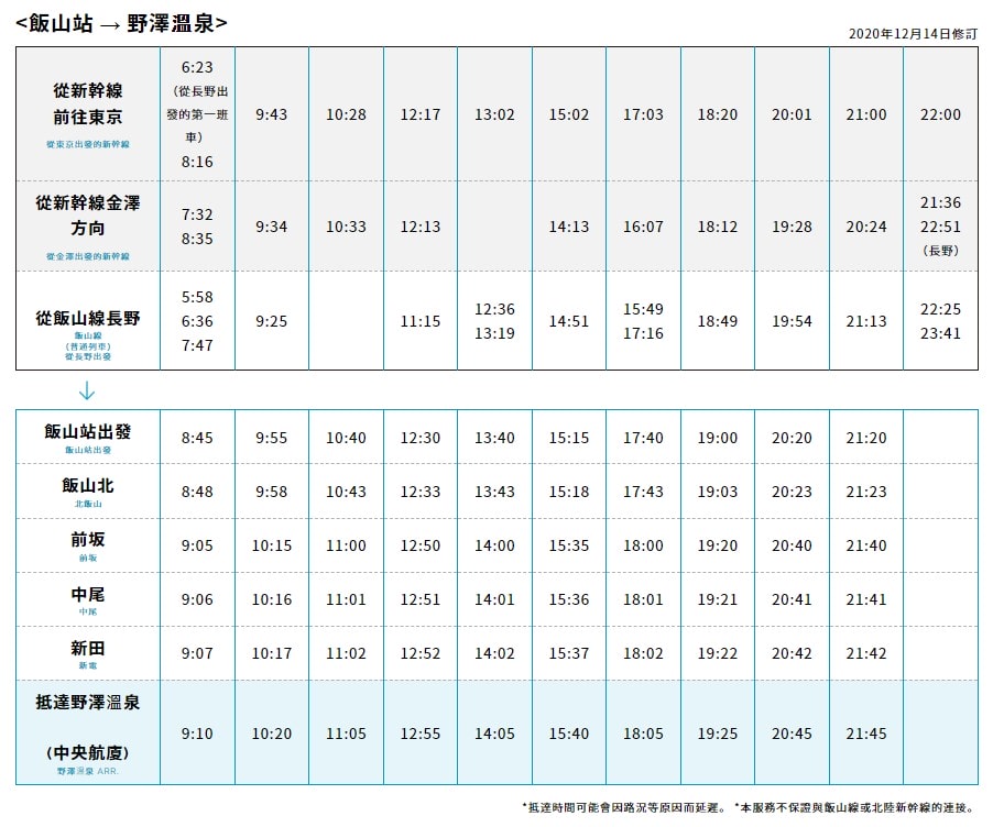 野澤溫泉滑雪全攻略|交通指南、雪具店推薦、住宿推薦 - 第3張圖